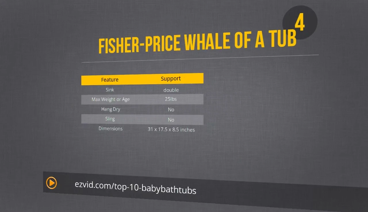 Fisher-Price Precious Planet Whale Tub