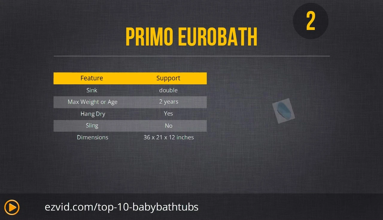 Primo Euro Bath