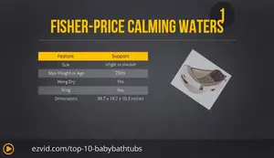 Top 10 Baby Bathtubs 2014: A Comprehensive Review and Comparison