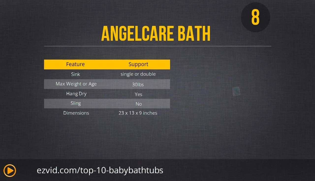 Angel Care Bath