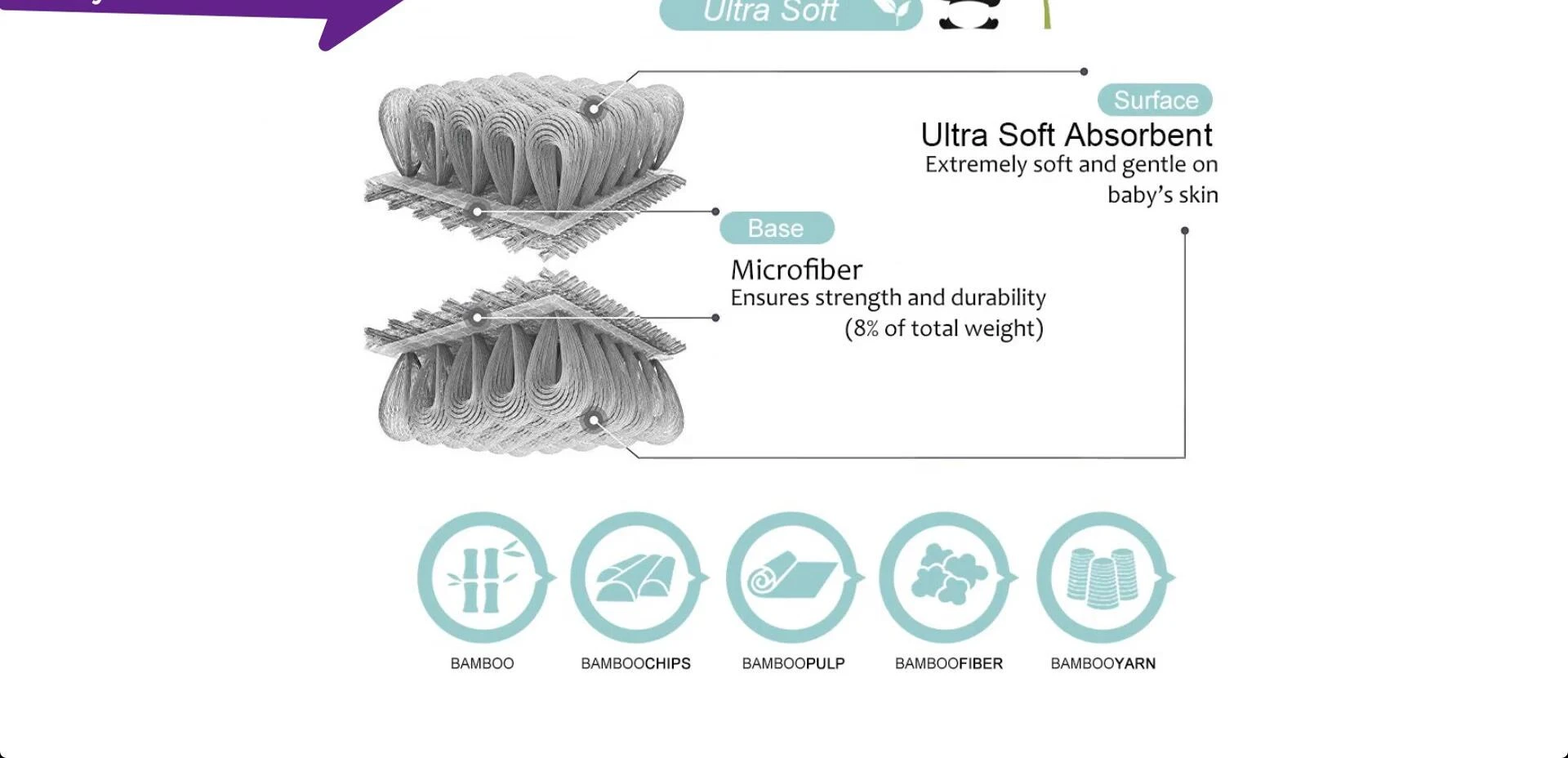 Detailed view of the double-layered bamboo fabric