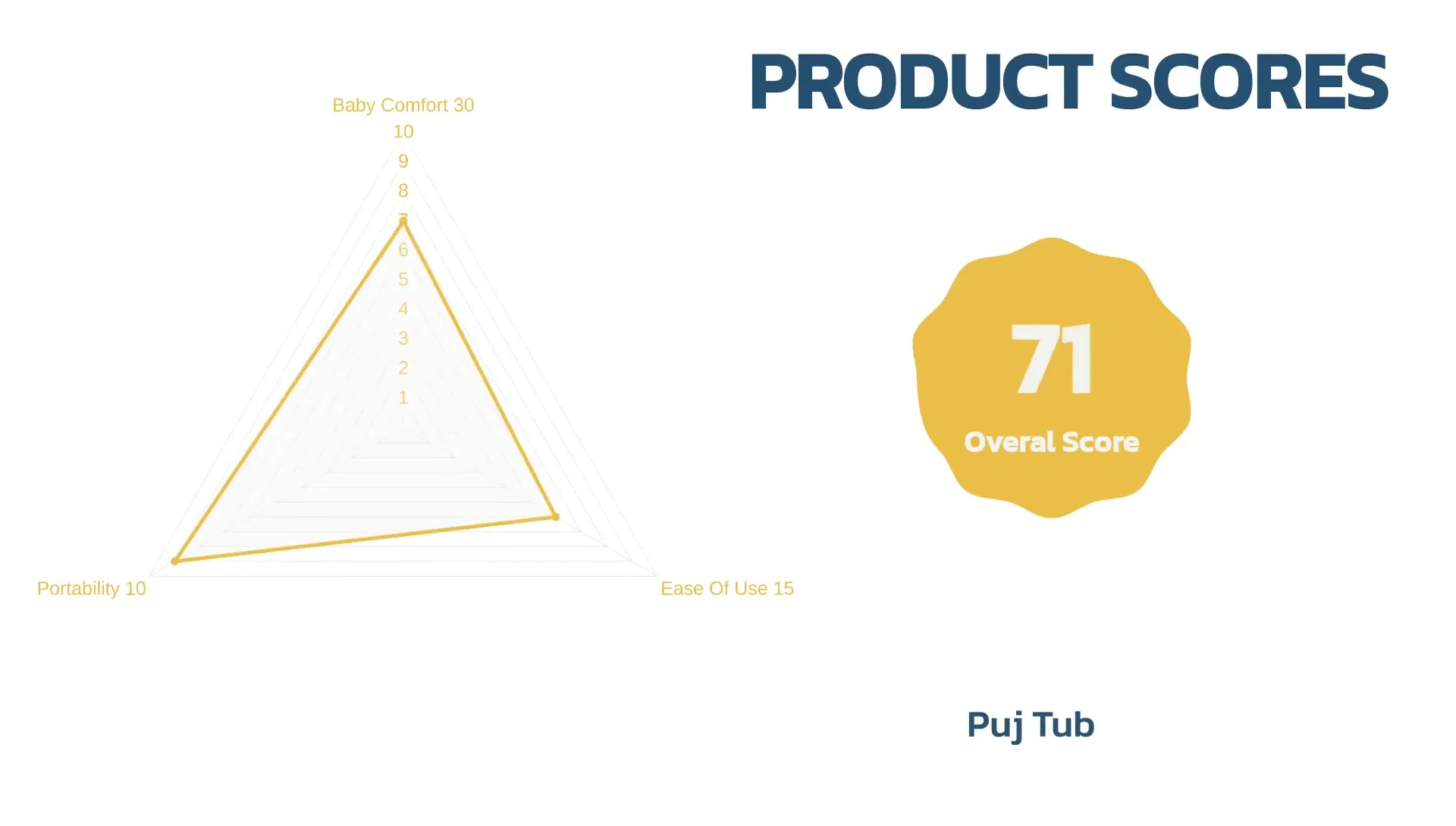 The Puey Tub in a sink, demonstrating its fit.