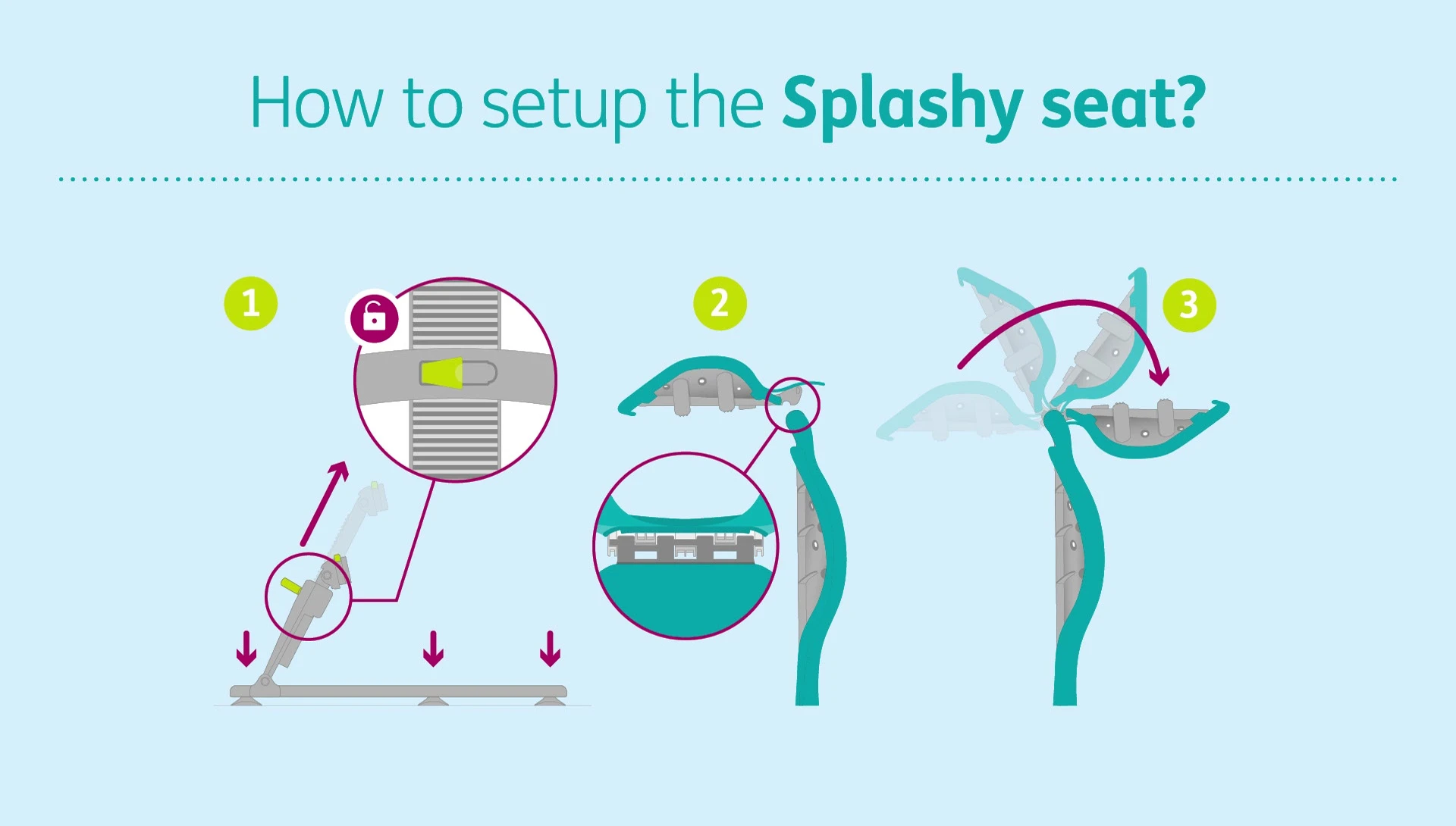 Step-by-step instructions for assembling Splashy