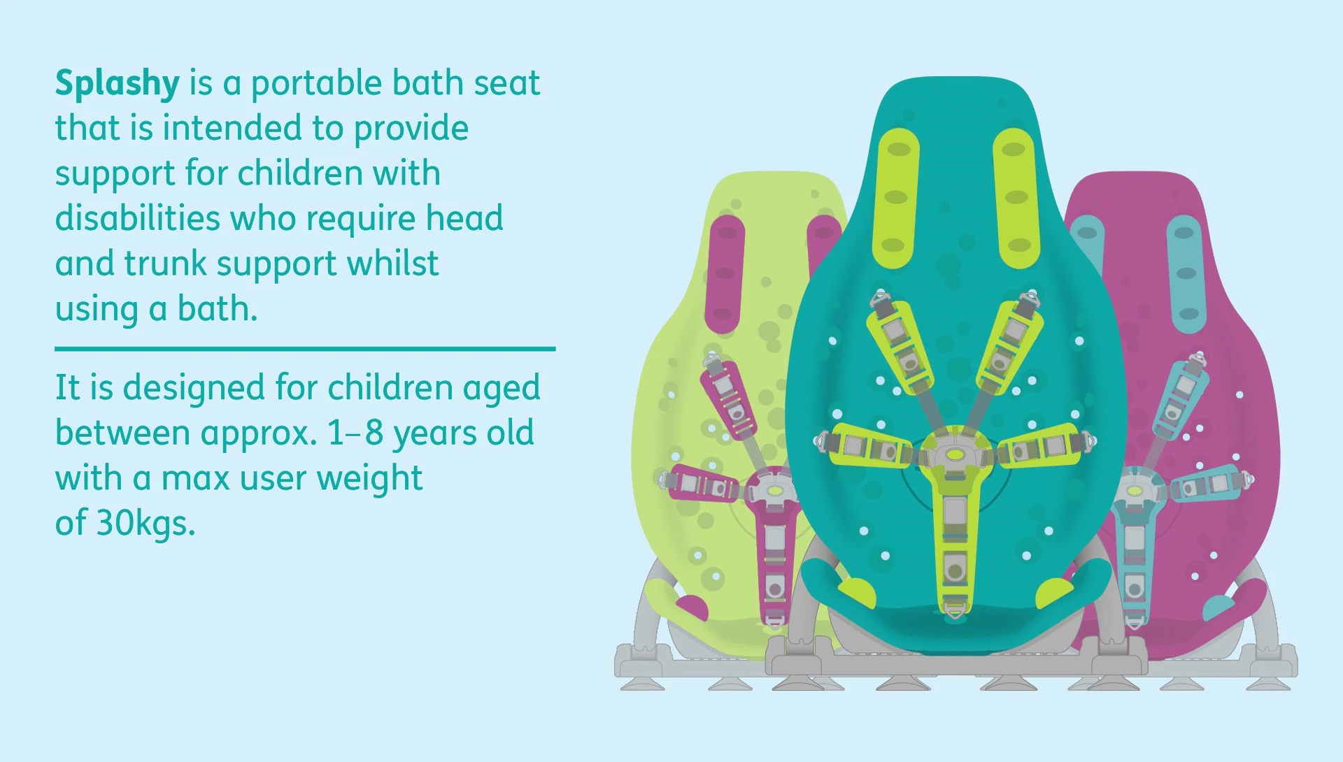 Image highlighting the five-point harness and bumpers on Splashy