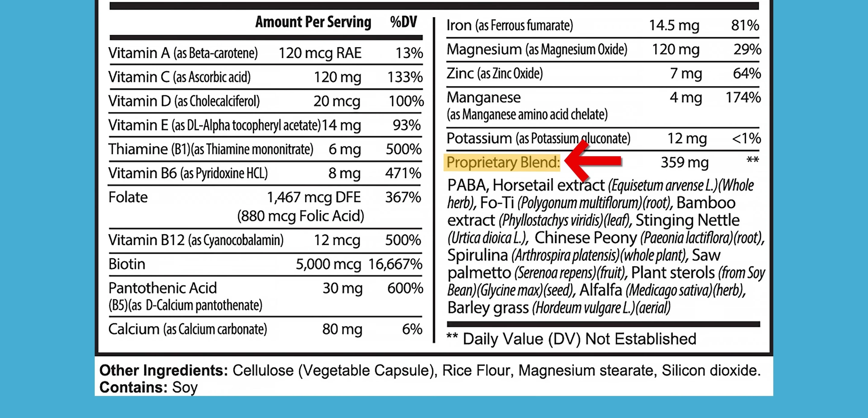 Screenshot displaying the analysis of the proprietary blend.