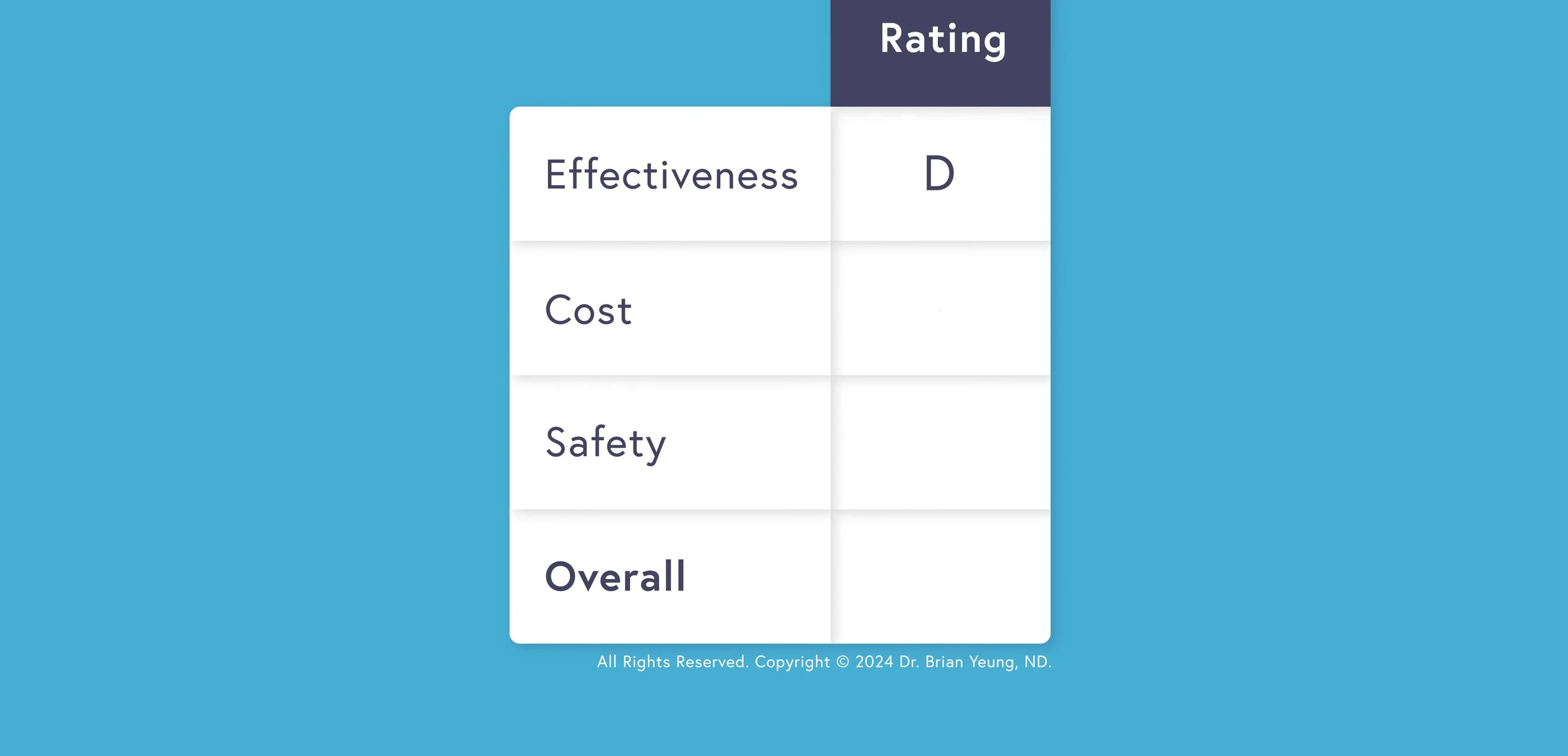 Screenshot summarizing the overall rating and recommendation.